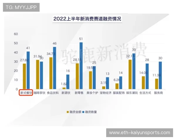 资本动向：电竞俱乐部获新一轮融资以扩展青训体系，电竞俱乐部现状